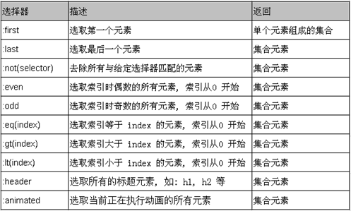 11_Java_ 03.18 jQuery@ѡ