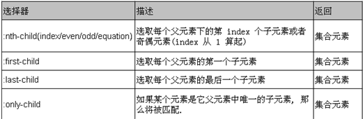 11_Java_ 03.18 jQuery@ѡ