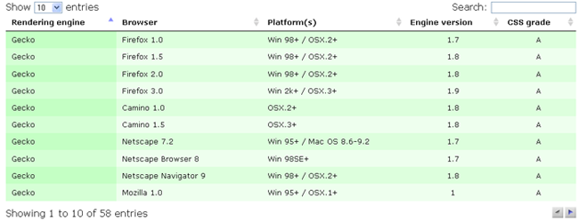 JQueryʼ-ʮ Best jQuery Plugins - March 2009