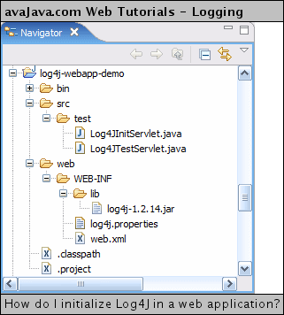 How do I initialize Log4J in a web application