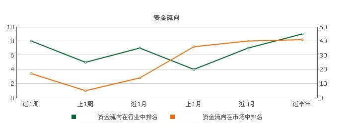 fusionCharts һ