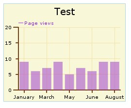 web ͷ  open flash chart ʹ