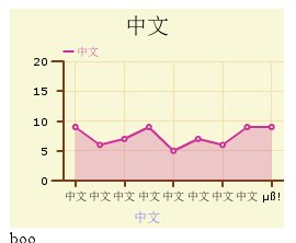 web ͷ  open flash chart ʹ