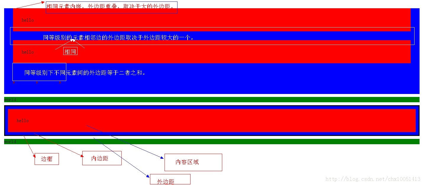 margin  padding ͷɻ