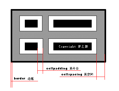 table Ԫ cellpadding  cellspacing