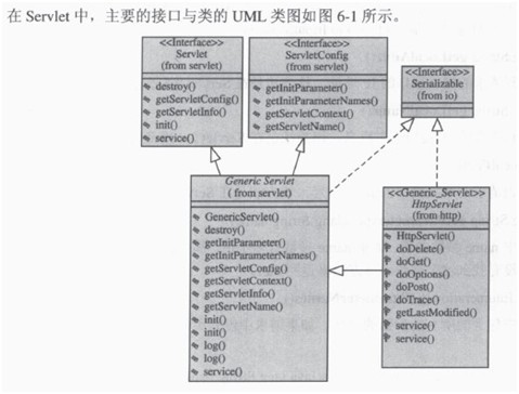 web servlet(һ)