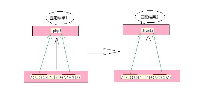 php2preg_match_all