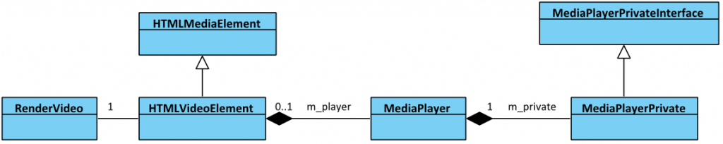 WebkitHTML5 VideoĶַ () - MediaPlayer & MediaPlayerPrivate