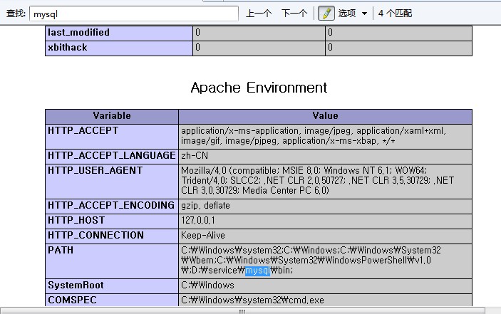 win7 sp1ｨPHPPHPӲmysql