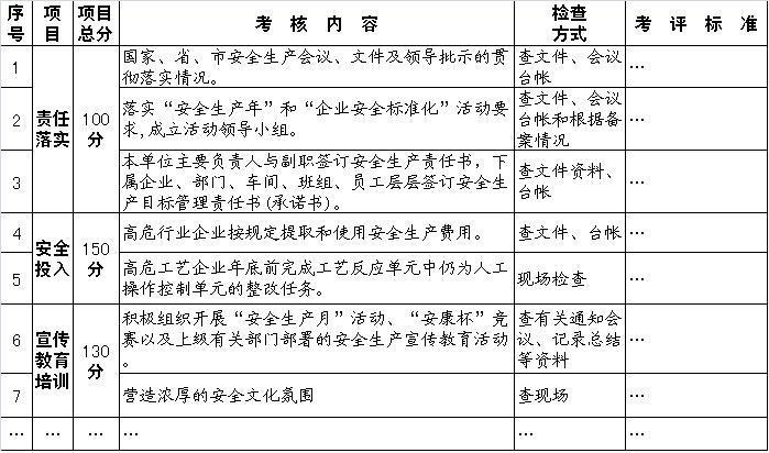 EXT Column Tree ʩ