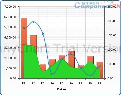 AnyChartͼؼʹָ(2)