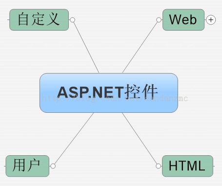 ASP.NETеĿؼС