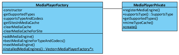 WebkitHTML5 VideoĶַ () - MediaPlayerFactory & RenderVideoĻƲ