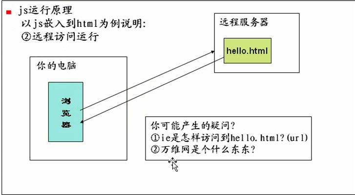 ˳ƽ_ɸ㶨ҳ(html+css+javascript)_19_jsԭ_js߽_js(hello)_js﷨_ѧϰʼ_Դͼ_PPTĵ