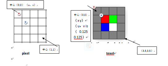 D3D9ѧϰ() TEXTURE 