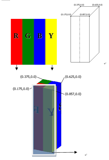 D3D9ѧϰ() TEXTURE 