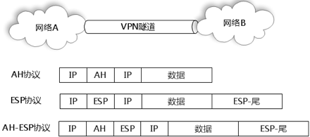 ڶ׫ʵ֮䴩-VPN