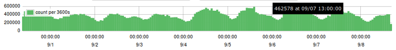 LogStashռnginx־