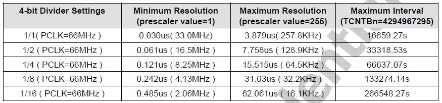 S5PV210Ӳʴ¼