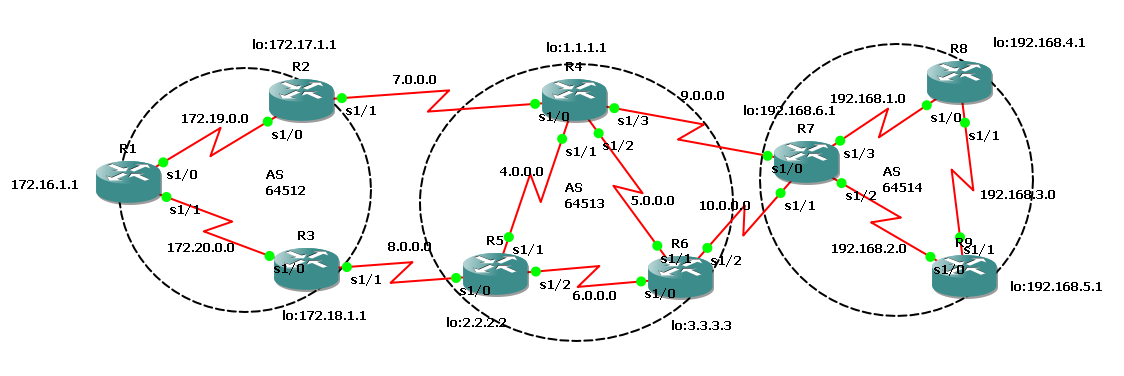 BGPִģ