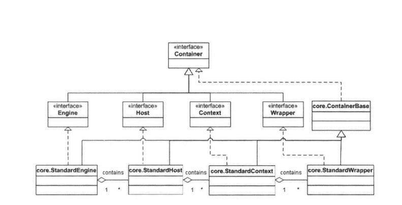 how tomcat works 