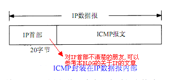 tcp/ipЭ - ICMPInternetͳƱЭ