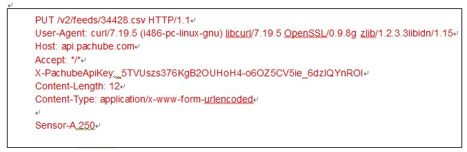 HTTP ݴ - Wizfi210ʹñʼ