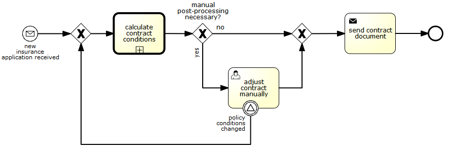 Activiti5ûֲ-Events-Signal Event examples