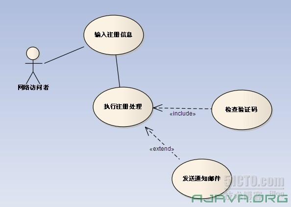 Enterprise Architect Ծ̳