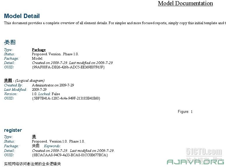 Enterprise Architect Ծ̳