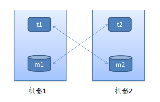 memcached-session-manager䱸