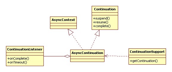 jettyԴ-continuation