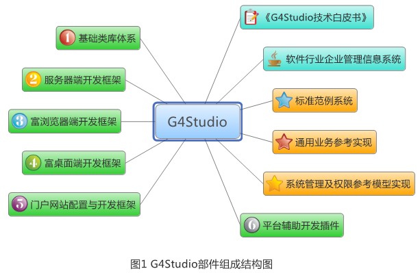 G4StudioԴƽ̨顾ʵ顿