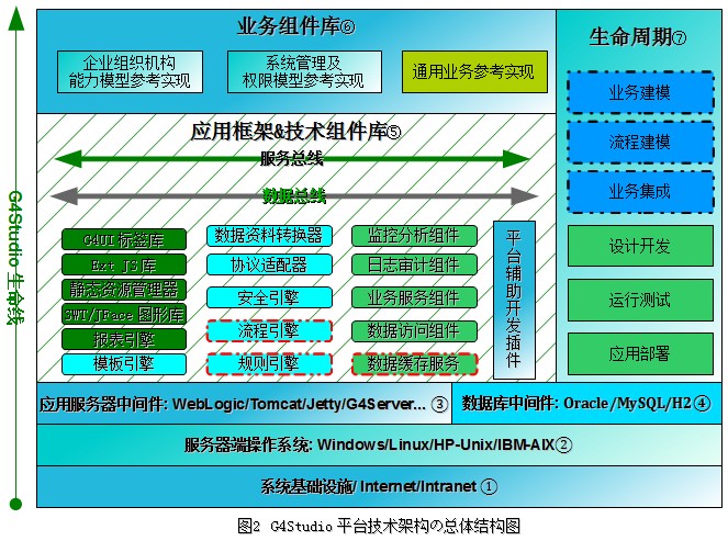 G4StudioԴƽ̨顾ʵ顿