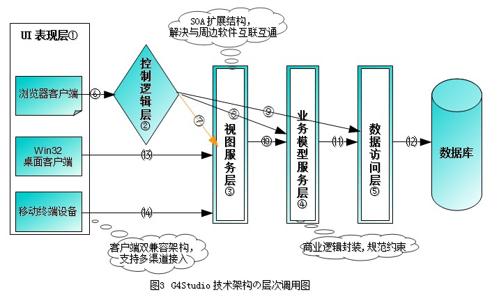 G4StudioԴƽ̨顾ʵ顿