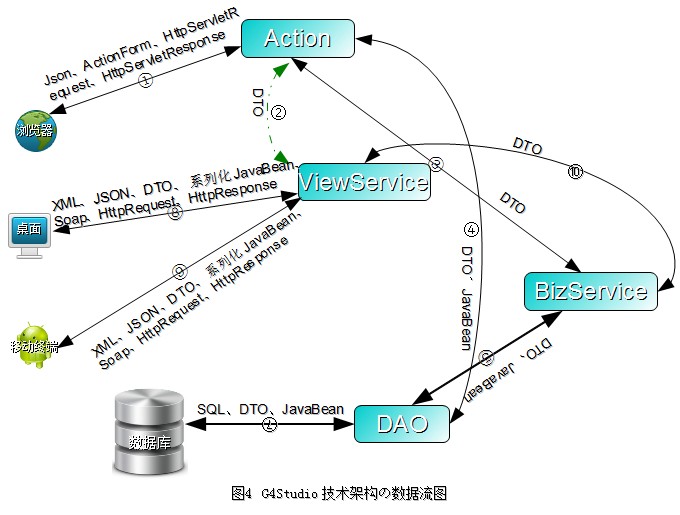 G4StudioԴƽ̨顾ʵ顿