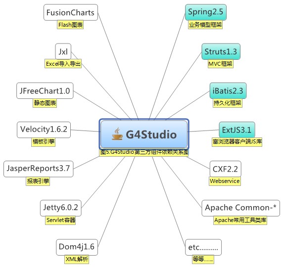 G4StudioԴƽ̨顾ʵ顿