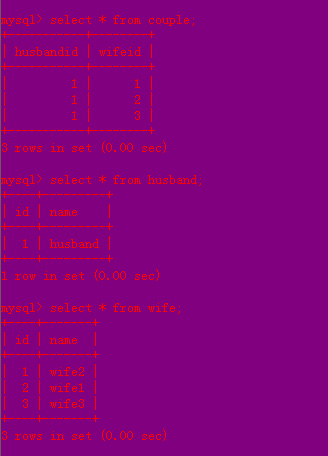 Hibernate one-to-many һӱϵϵ