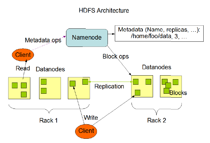 HadoopֲʽļϵͳܹҪ