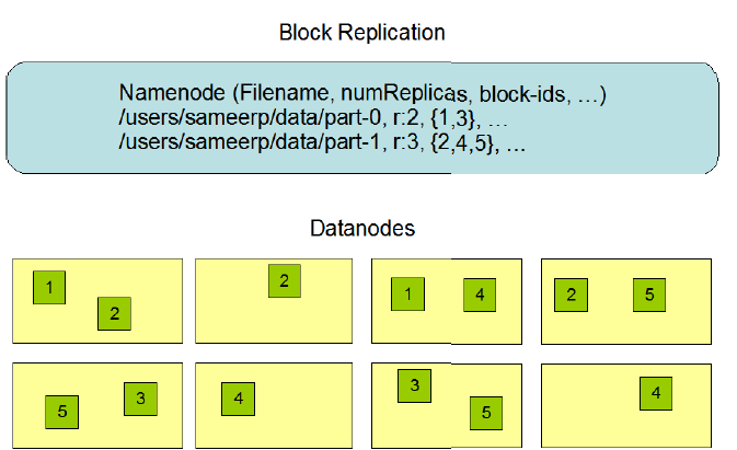 HadoopֲʽļϵͳܹҪ