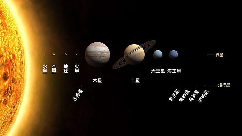 QtϵOpenGL ̣10Solar System