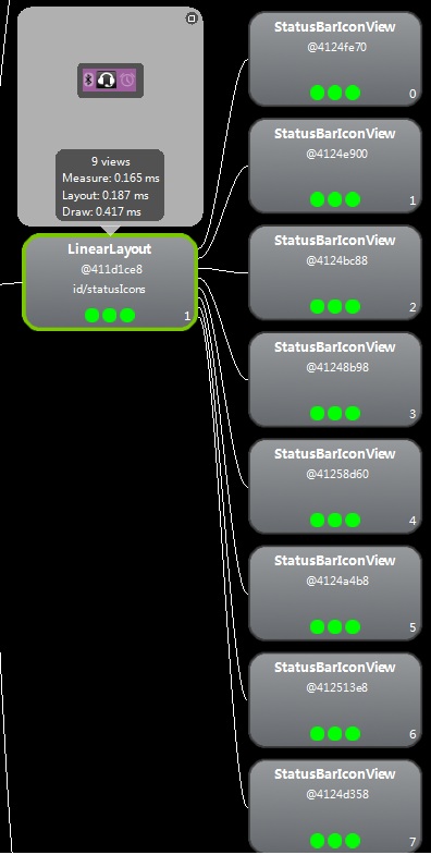 Android 4.0 ICS SystemUIǳStatusBar