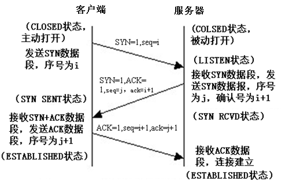 TCPӽ뿪