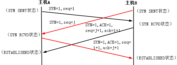 TCPӽ뿪