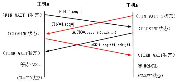 TCPӽ뿪