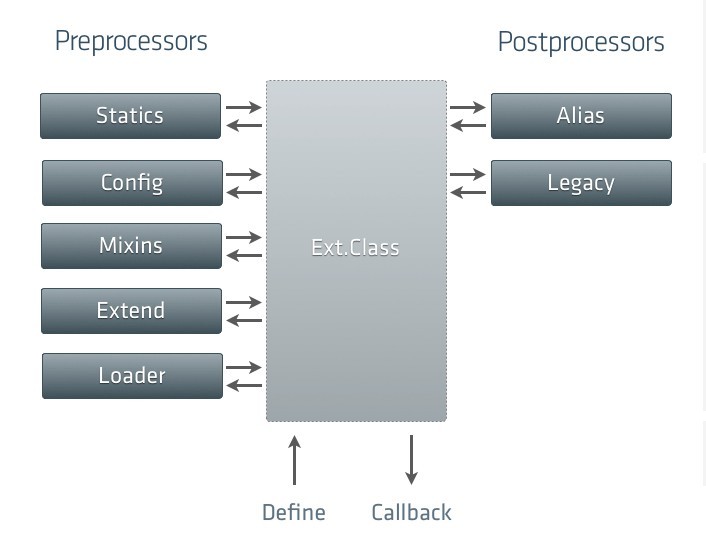 Extjs4ոµclass system