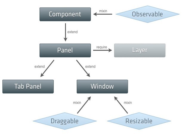 Extjs4ոµclass system