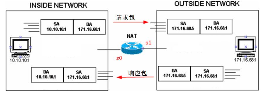 NATַ任ԭȫ