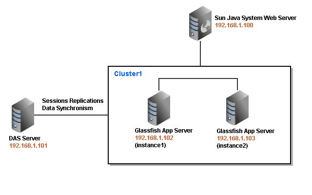 Glassfishv2 + Sun Java System Web Server 7.0U7ָؾ-Ӧòƪ