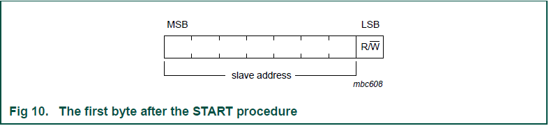 I2C֪֮(4)-I2Cߵ7bitӻַ